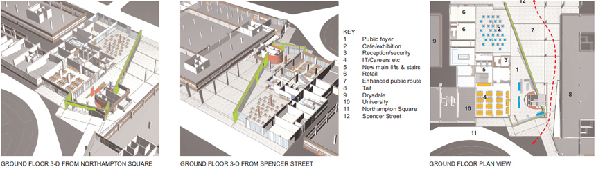 City University Masterplan